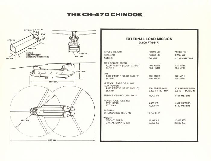 A poster indicating the characteristics of the CH-47D helicopter.