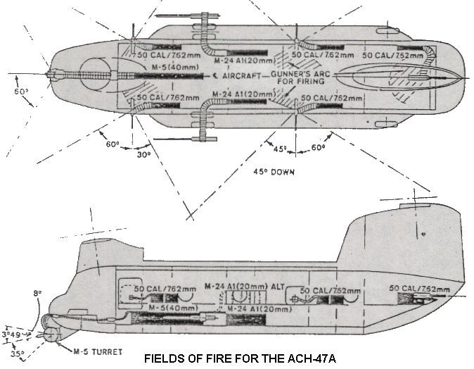 ACH-47A Fields of Fire.