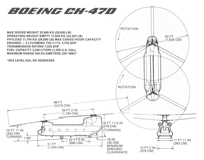 Boeing CH-47D specifications.