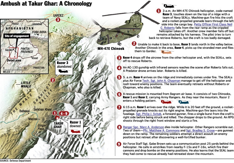 A chronology of the ambush on Takur Ghar.