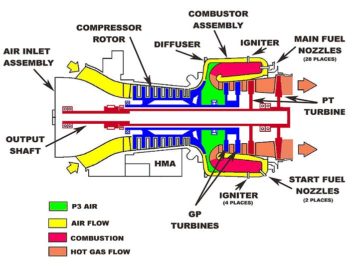 A diagram of the 714 Engine Air Flow.