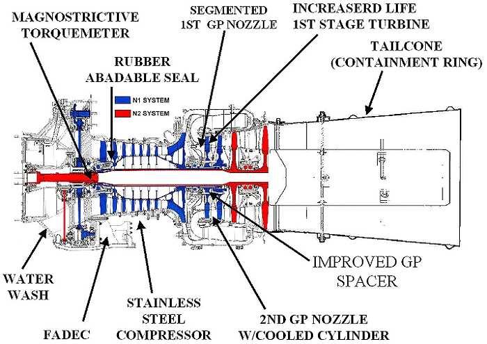 A diagram of the 714 Engine Components.