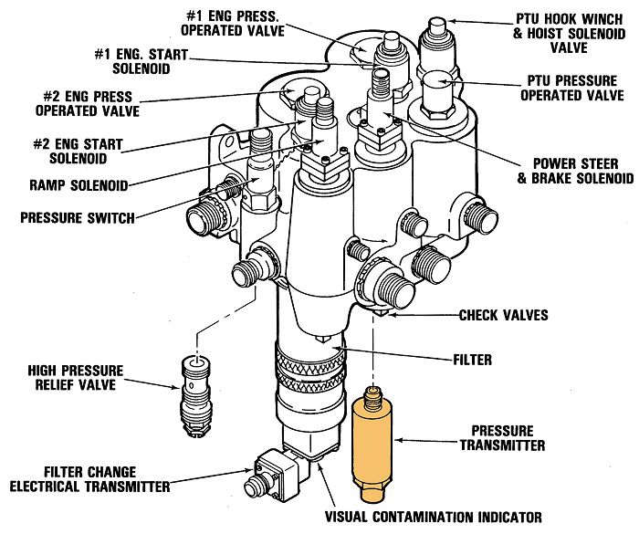 Utility Hydraulics System Power Control Module component layout diagram.