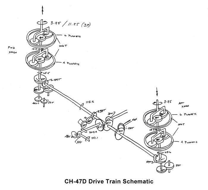 A drawing showing the placement and operation of the drive shafts connecting the transmissions and the gears inside the various CH-47D transmissions.