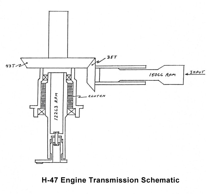 A schematic of the internal components of the Engine Transmisson.