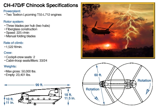 The CH-47 Chinook Rotor Blade rotation.
