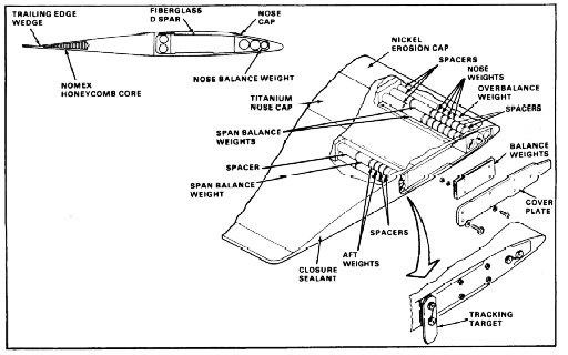 CH-47 Fiberglass Rotor Blade tip components.