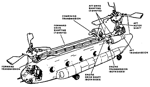 CH-47D Drive Train components.
