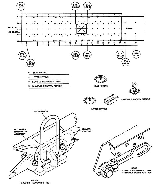 Boeing CH-47D Chinook - Station locations and tiedown fittings in the main cabin.