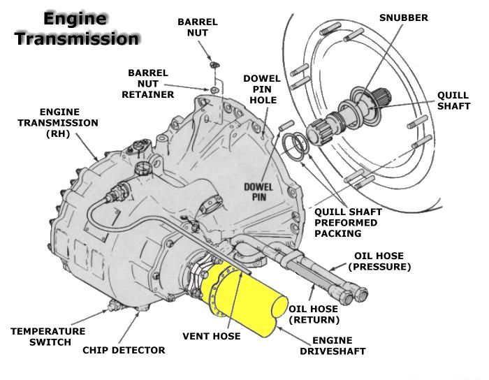 Boeing CH-47D Chinook Engine Transmission.